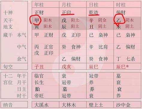 八字屬|八字命学